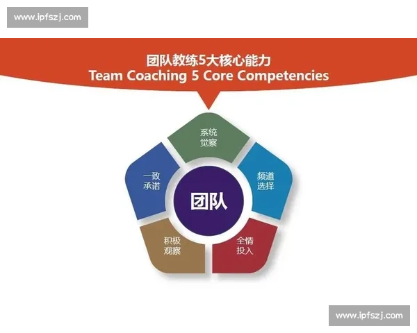 打造高效能团队的核心要素与实践经验分析